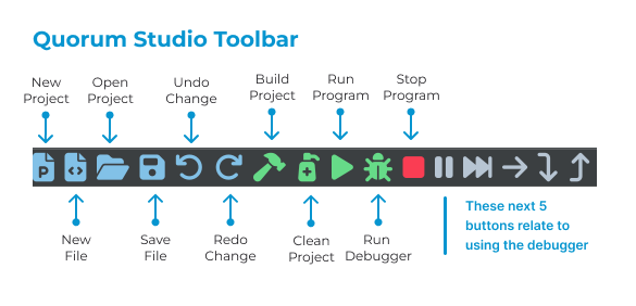 Descriptions of the buttons on the toolbar menu